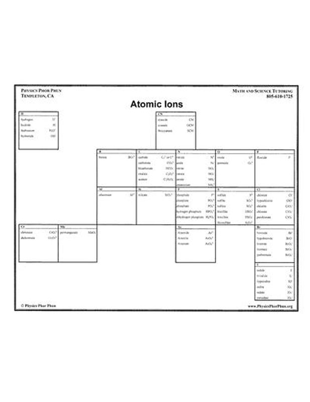 Atomic Ions Atomic Ions