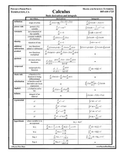 Calculus page 1