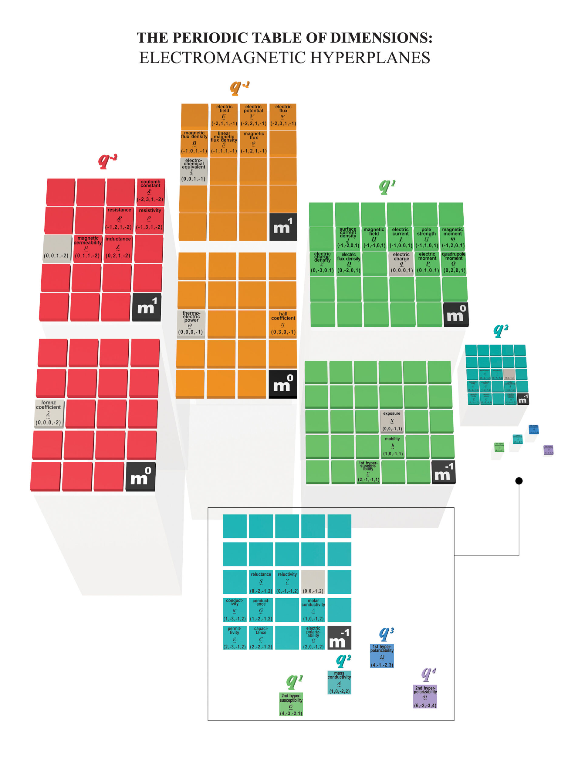 The Electromagnetic Hyperplanes The Electromagnetic Hyperplanes