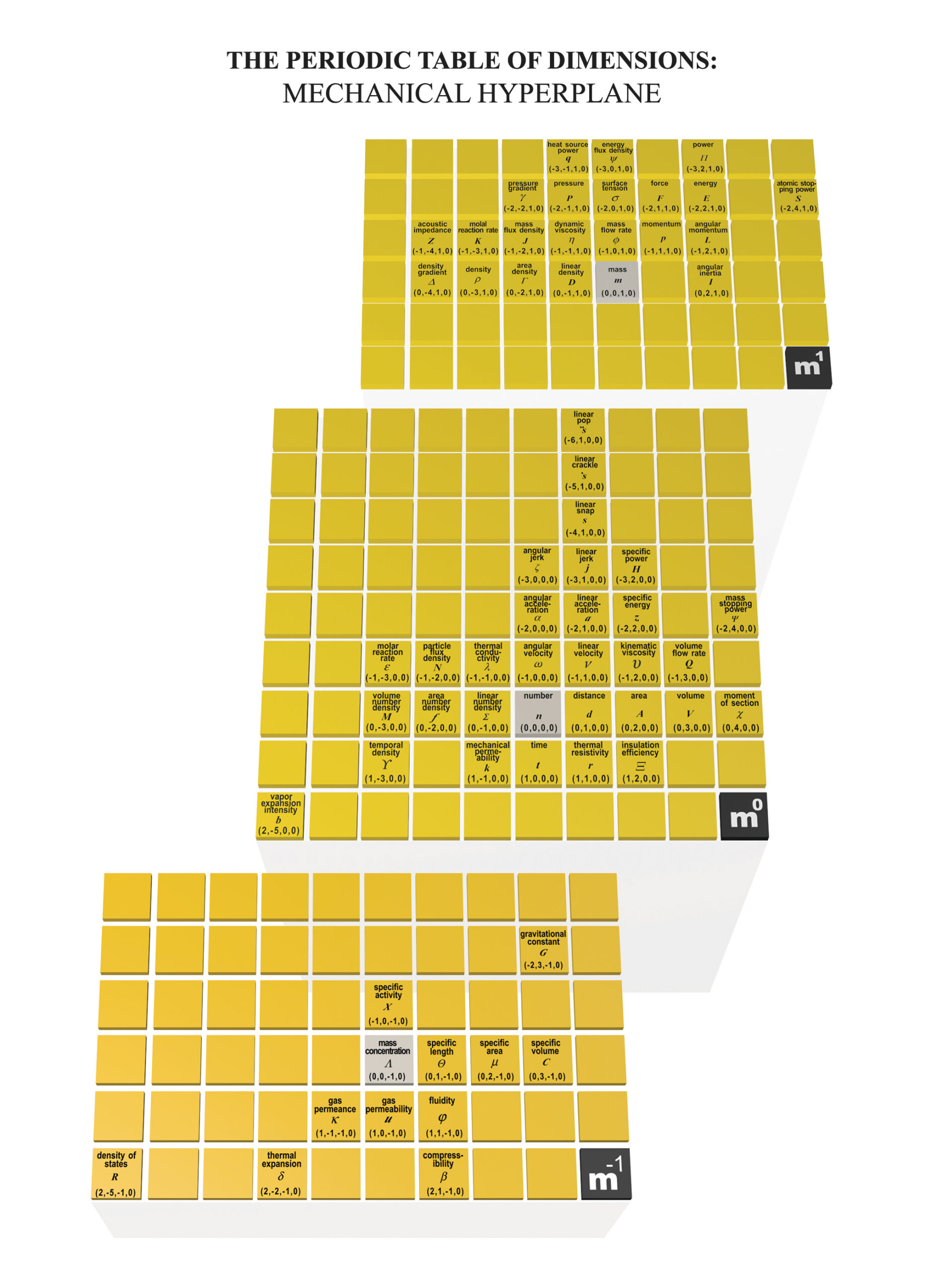 The Mechanical Hyperplane The Mechanical Hyperplane