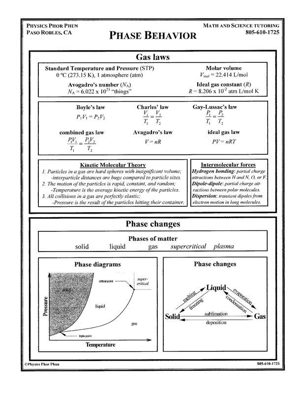 Phase Behavior Phase Behavior